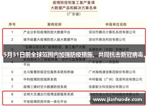5月31日前全球范围内加强防疫措施，共同抗击新冠病毒。